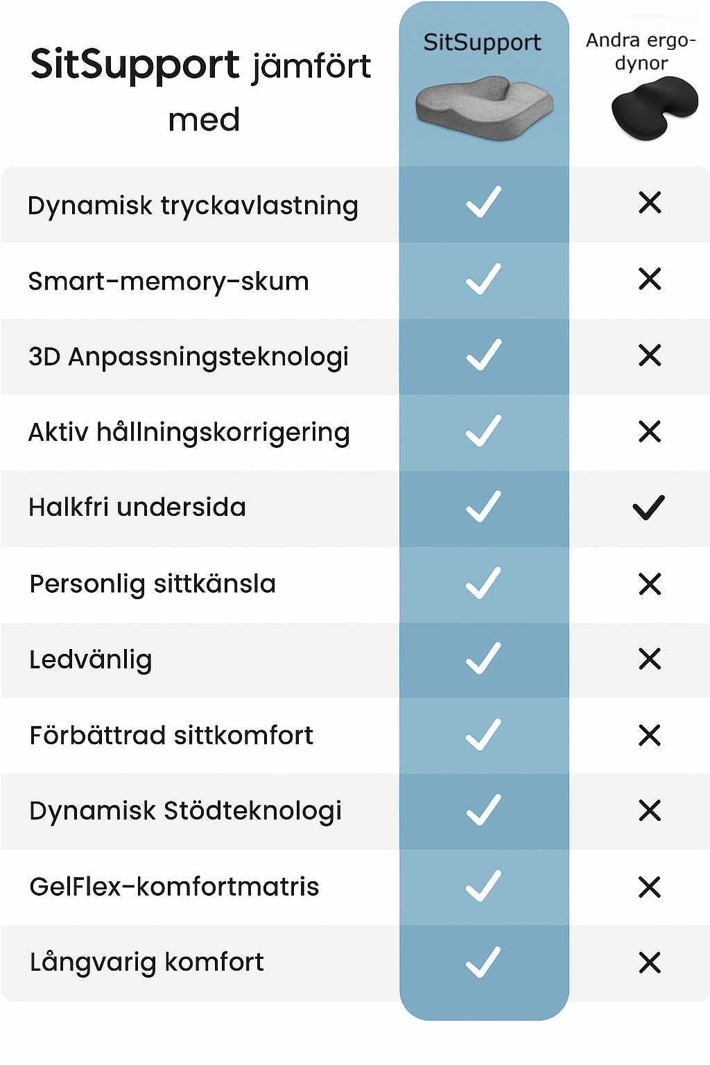 Ortopedisk sittkudde
